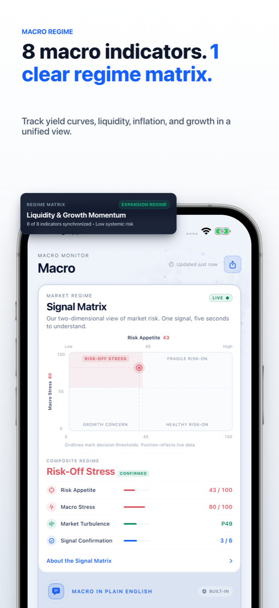 Quantactic macro regime matrix with 8 synchronized indicators