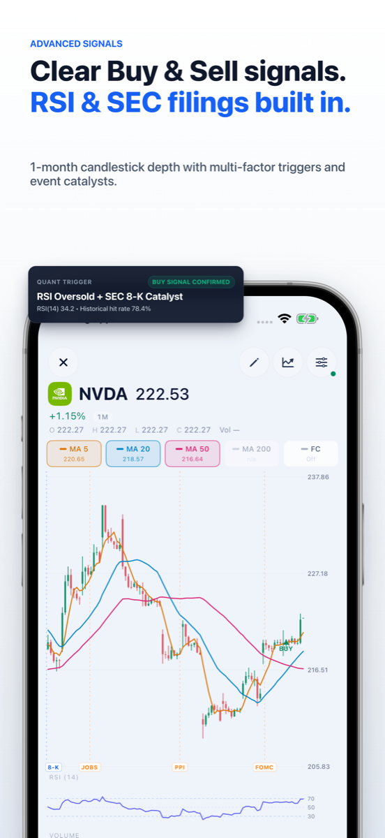 Quantactic advanced chart with Buy and Sell signals, RSI, and SEC catalysts