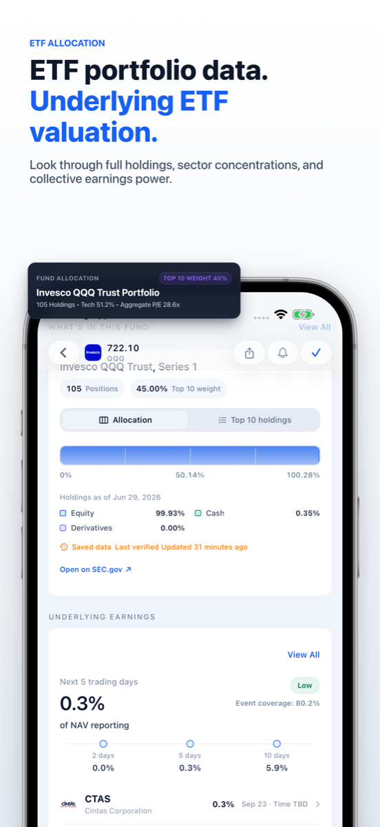 Quantactic ETF portfolio allocation and underlying valuation analysis
