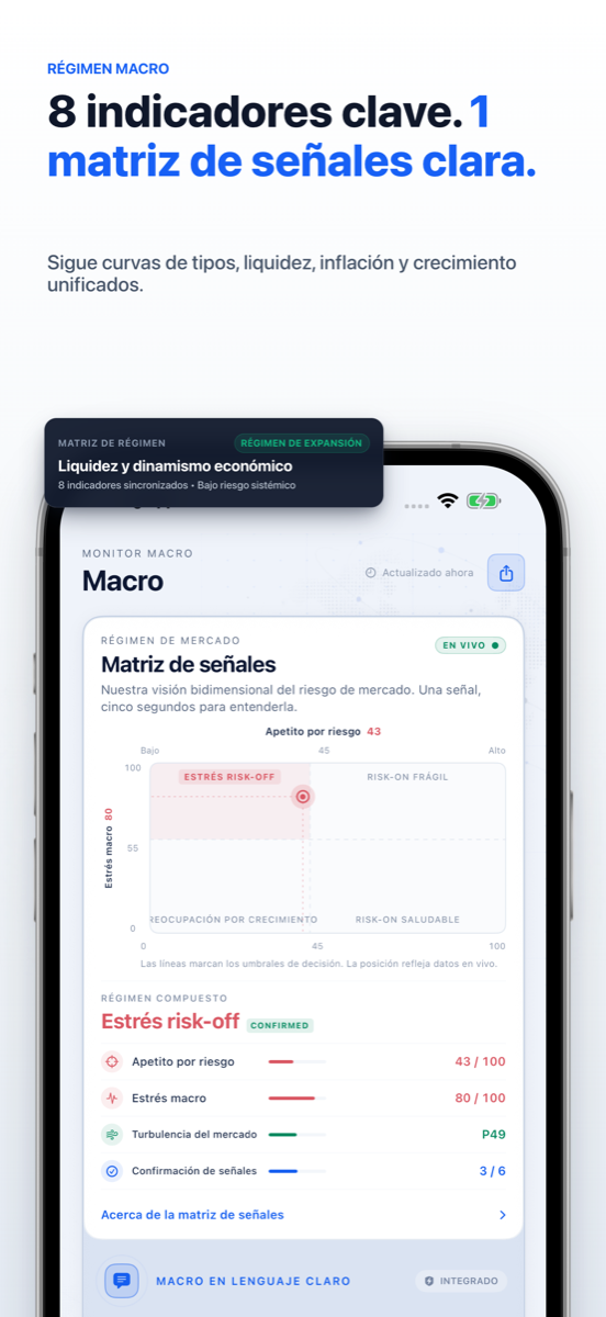Matriz de régimen macroeconómico con 8 indicadores sincronizados