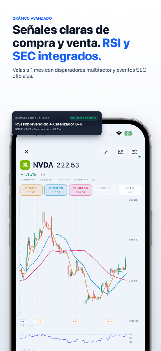Gráfico avanzado con señales de compra y venta, RSI y eventos SEC