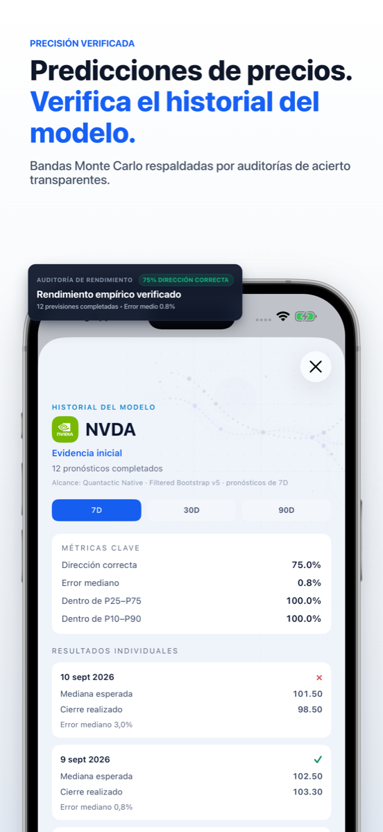 Pronóstico probabilístico y auditoría del historial del modelo