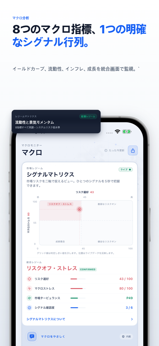 8つのマクロ指標同調シグナル行列画面