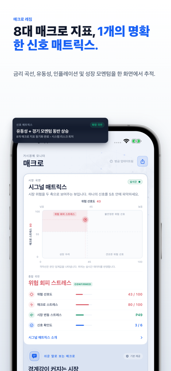 8대 매크로 지표 동기화 신호 매트릭스 화면