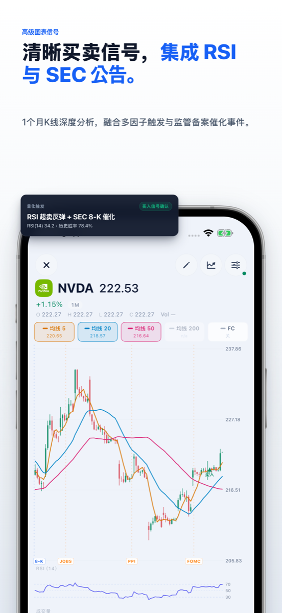 高级图表买卖信号与 SEC 公告事件界面