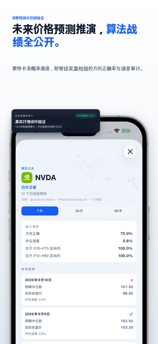 未来价格预测推演与模型战绩审计界面