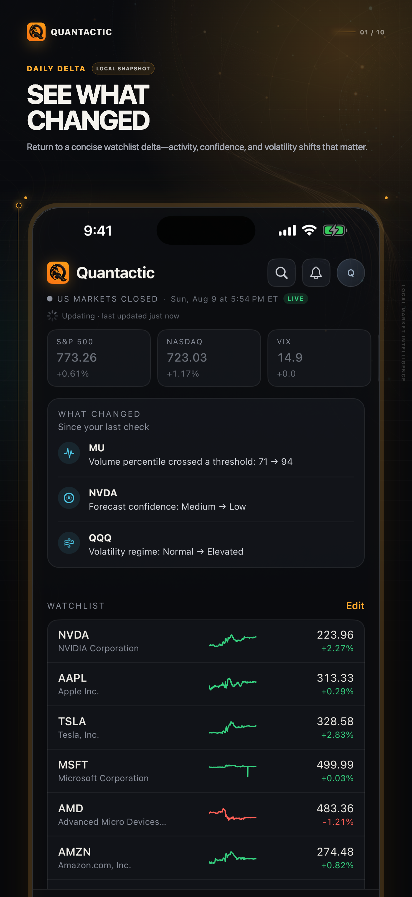 Quantactic Markets screen showing a focused watchlist and local market context