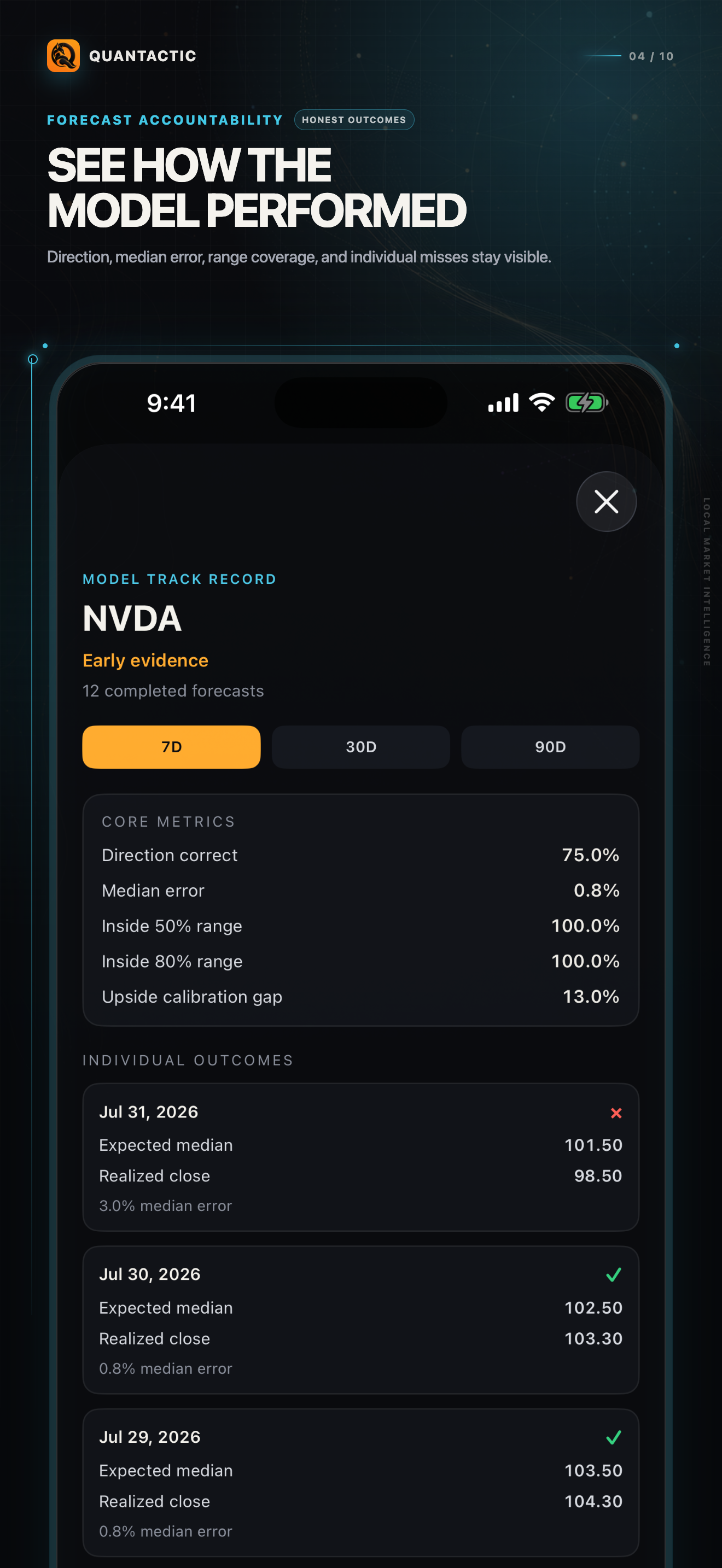 Quantactic Compare screen showing aligned performance
