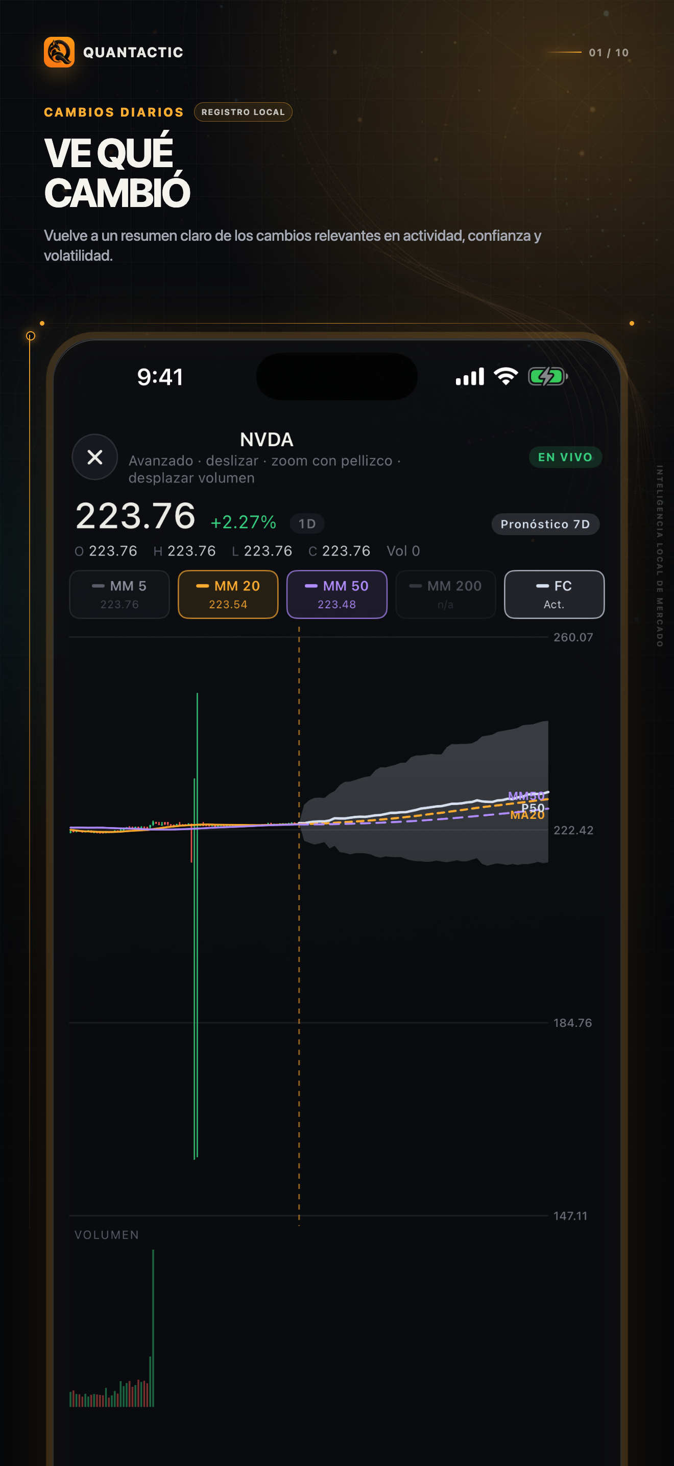 Pantalla Markets de Quantactic con lista de seguimiento y contexto de mercado local