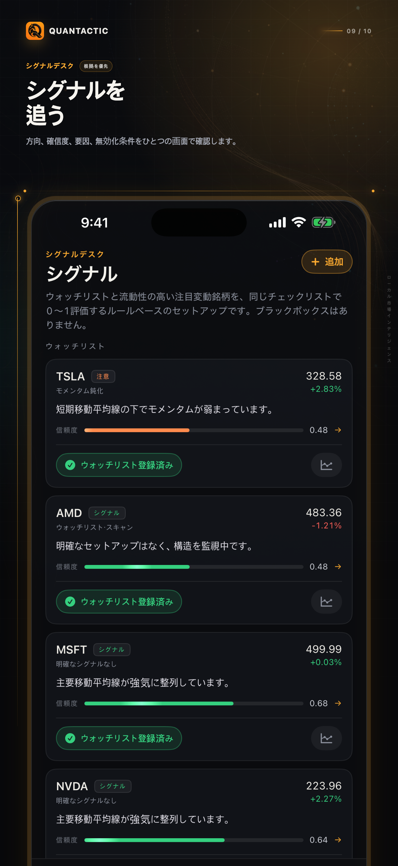 根拠とリスクを示すクオンタクティックSignals画面