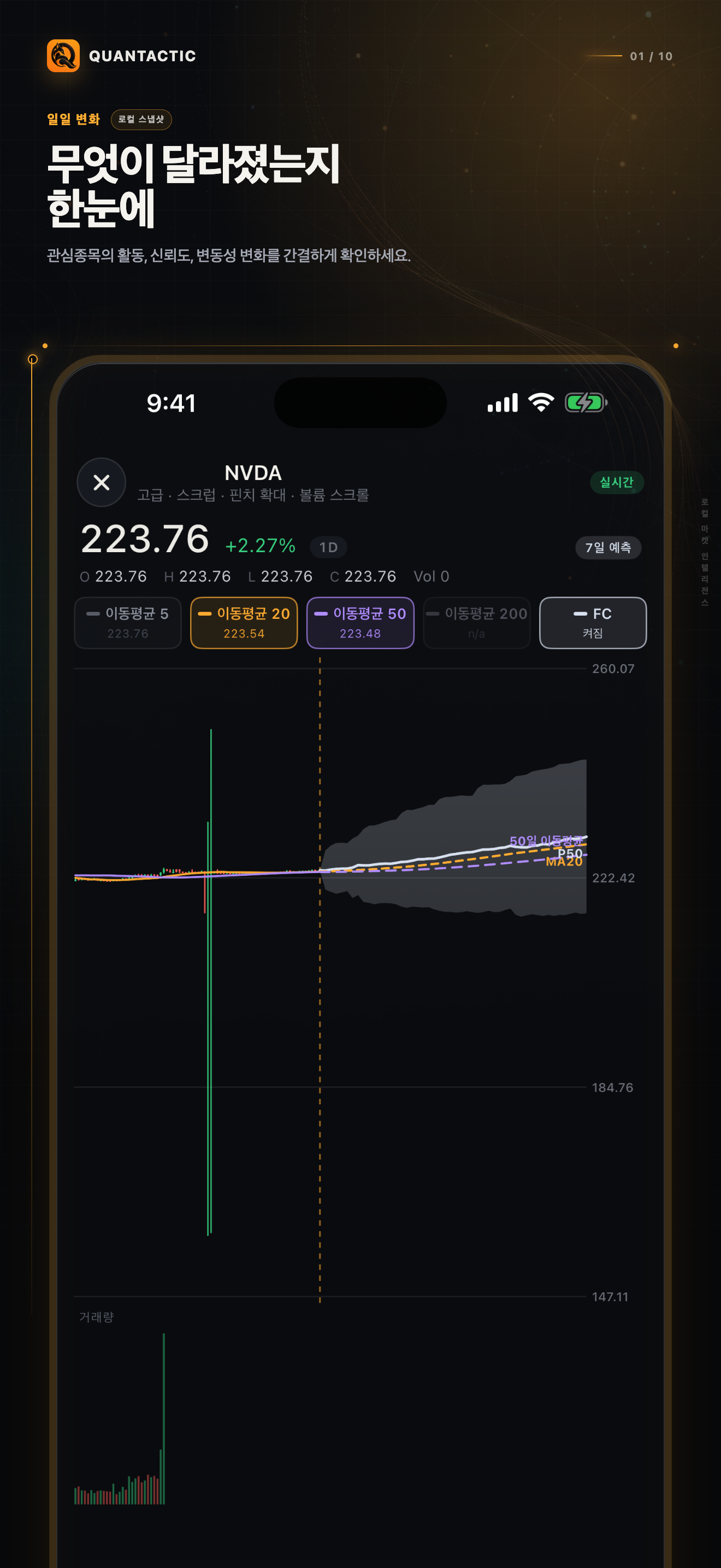 관심종목과 시장 맥락을 보여주는 퀀트택틱 Markets 화면