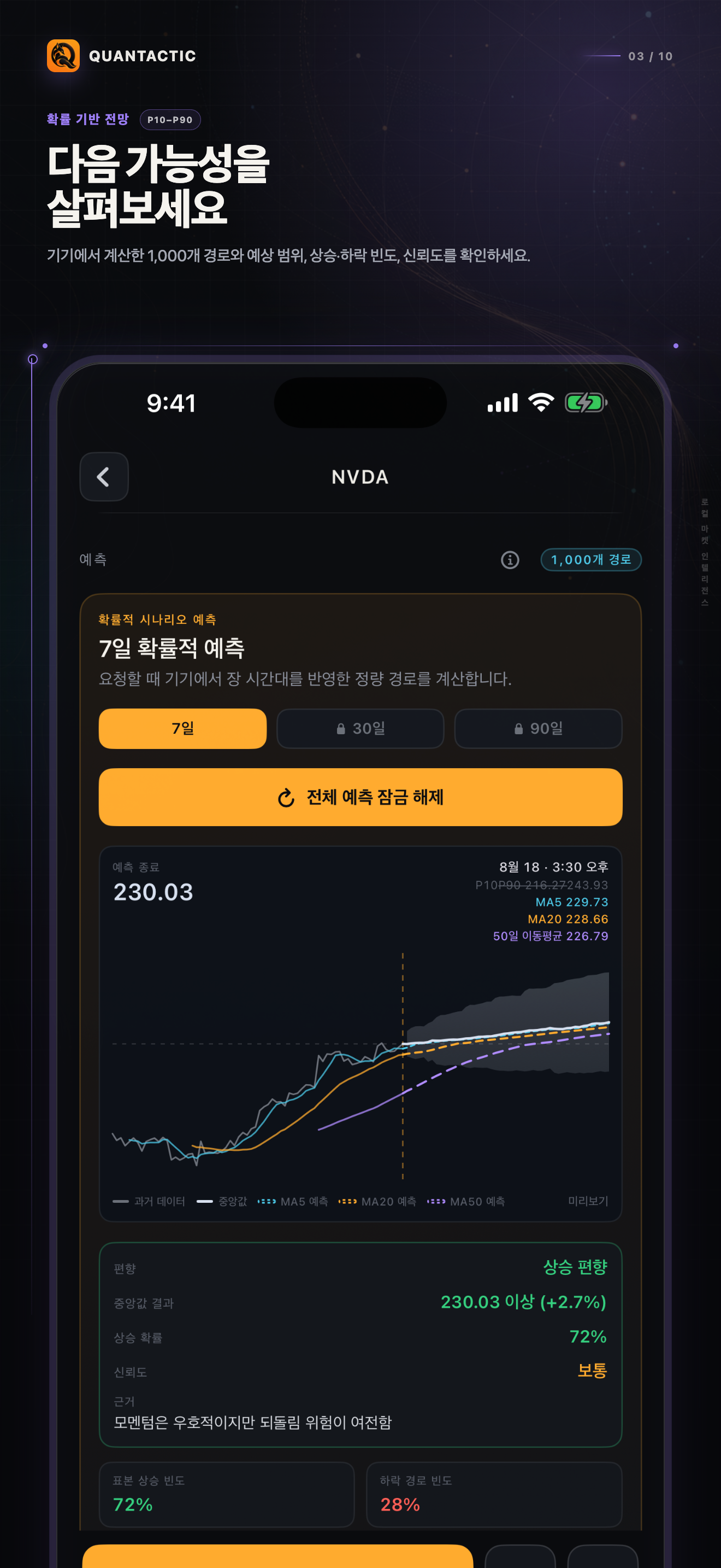확률 시나리오를 보여주는 퀀트택틱 Forecast 화면