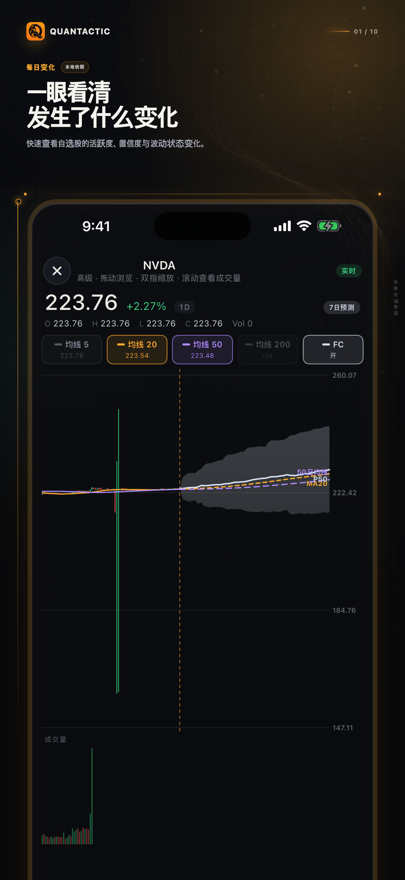 显示自选股与本地市场背景的 Quantactic Markets 页面