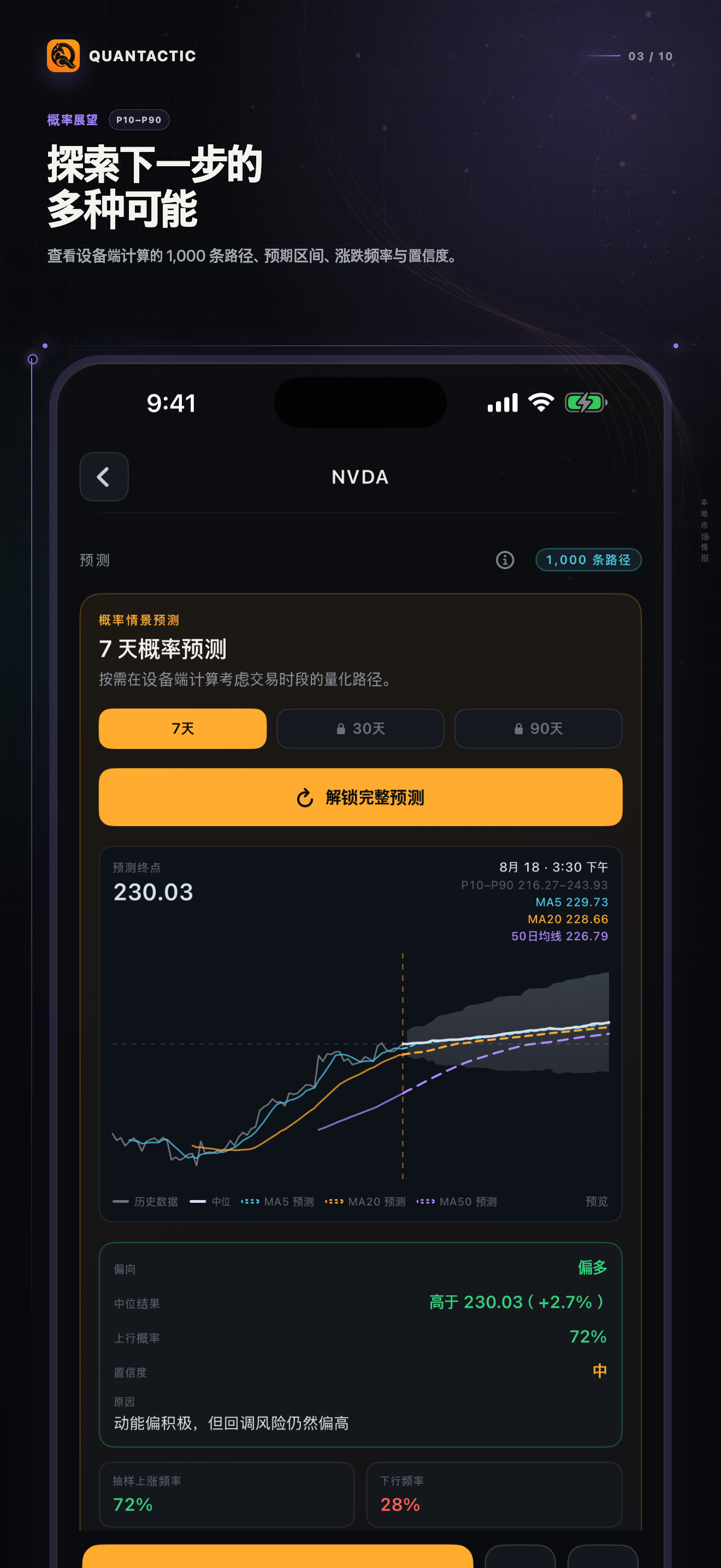 展示概率情景的 Quantactic Forecast 页面