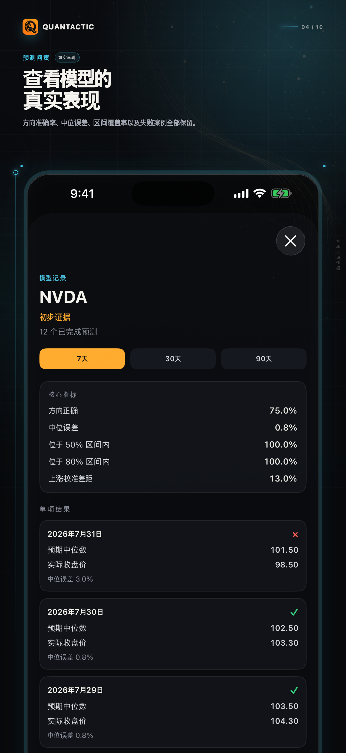 展示对齐表现的 Quantactic Compare 页面